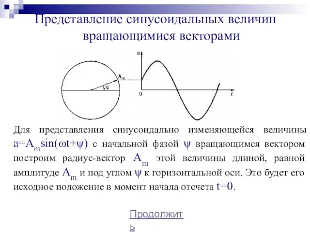 Представление синусоидальных величин вращающимися векторами Продолжить Для представления синусоидально изменяющейся величины a=Amsin(ωt+ψ) с