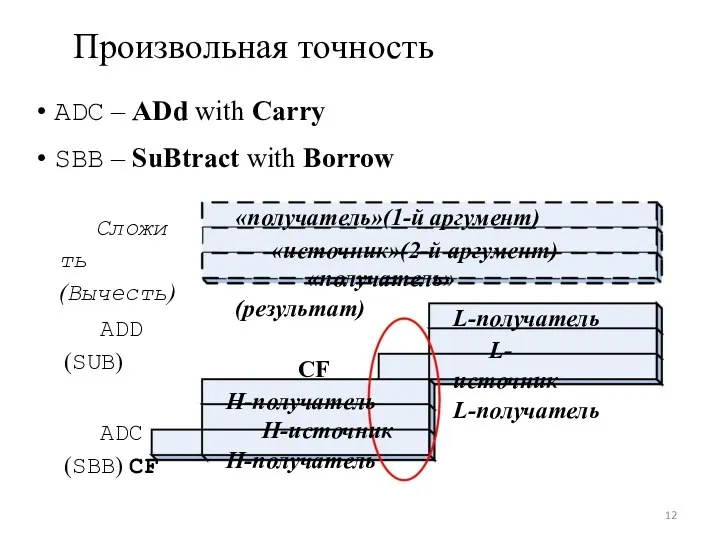 Произвольная точность • ADC – ADd with Carry • SBB