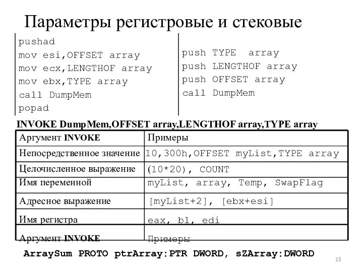 Параметры регистровые и стековые pushad mov esi,OFFSET array mov ecx,LENGTHOF