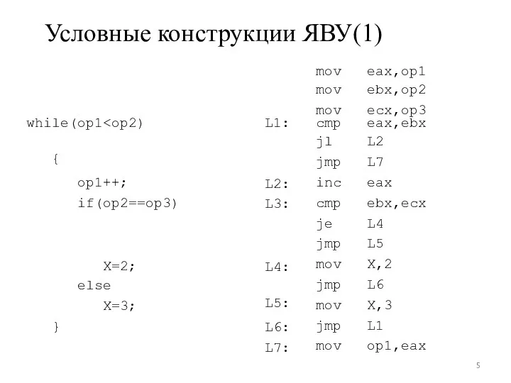 Условные конструкции ЯВУ(1) mov mov mov eax,op1 ebx,op2 ecx,op3 while(op1