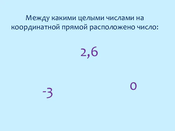 Между какими целыми числами на координатной прямой расположено число: -3 0 2,6