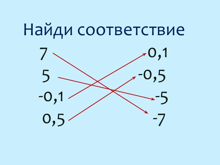 Найди соответствие 7 0,1 5 -0,5 -0,1 -5 0,5 -7