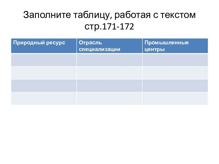 Заполните таблицу, работая с текстом стр.171-172