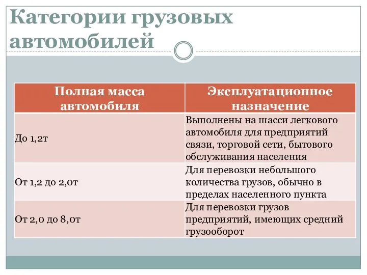 Категории грузовых автомобилей