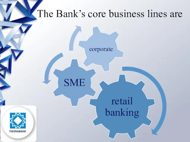 The Bank’s core business lines are