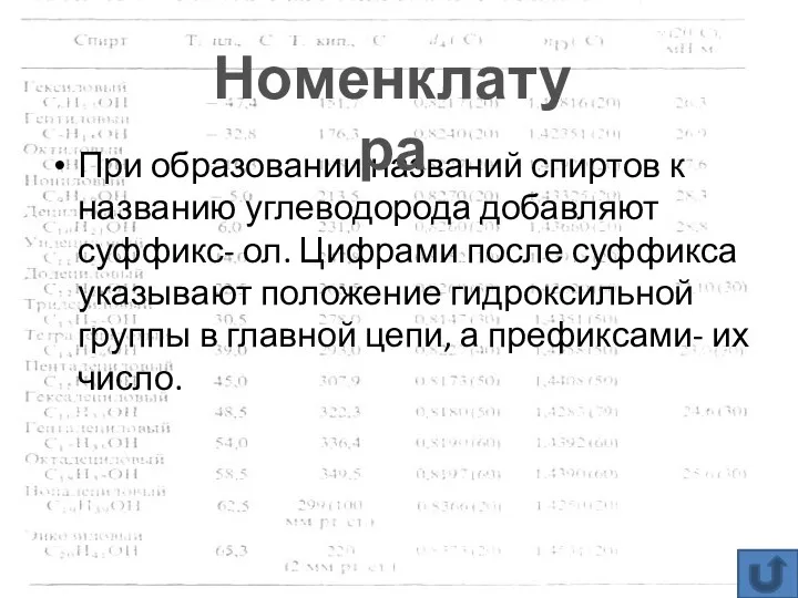 При образовании названий спиртов к названию углеводорода добавляют суффикс- ол.