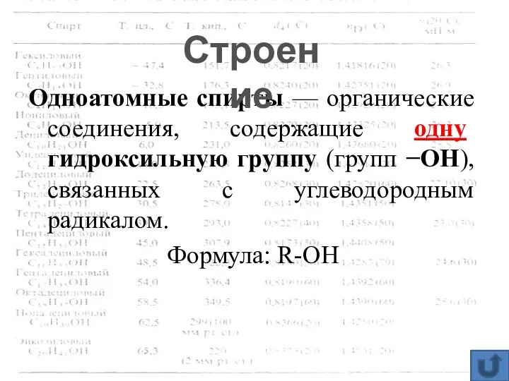 Одноатомные спирты — органические соединения, содержащие одну гидроксильную группу (групп