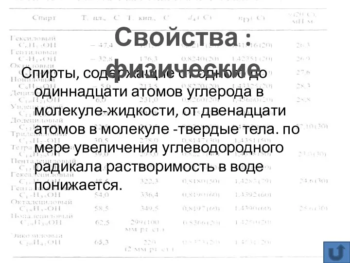 Спирты, содержащие от одного до одиннадцати атомов углерода в молекуле-жидкости,