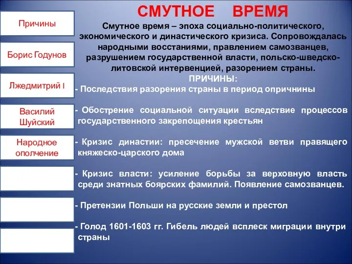 СМУТНОЕ ВРЕМЯ Смутное время – эпоха социально-политического, экономического и династического