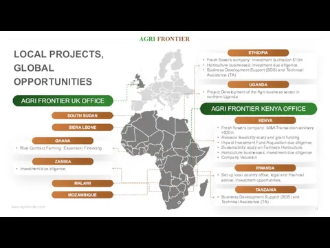 LOCAL PROJECTS, GLOBAL OPPORTUNITIES