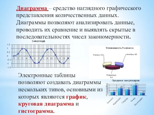 Диаграмма – средство наглядного графического представления количественных данных. Диаграммы позволяют