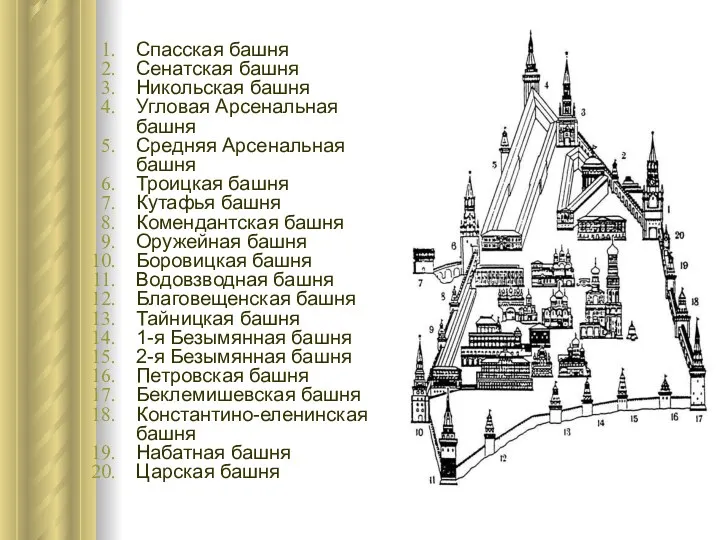 Спасская башня Сенатская башня Никольская башня Угловая Арсенальная башня Средняя