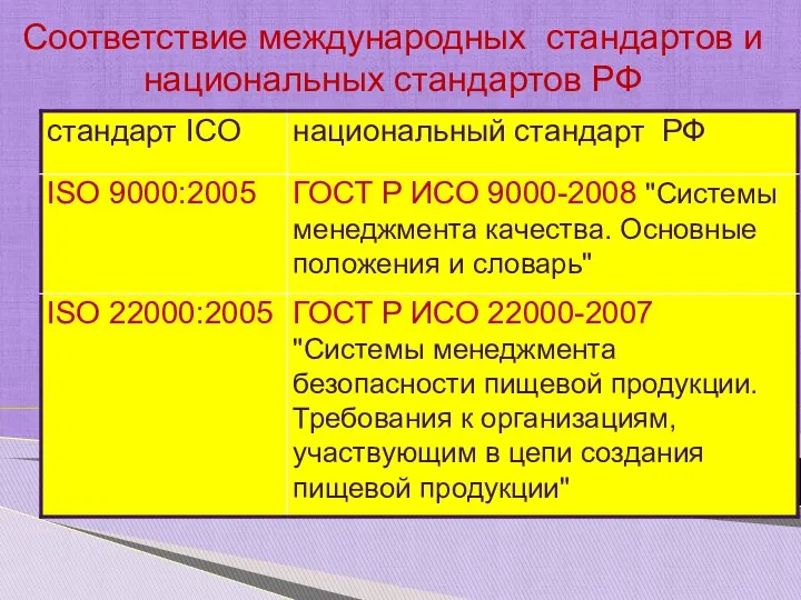 Соответствие международных стандартов и национальных стандартов РФ