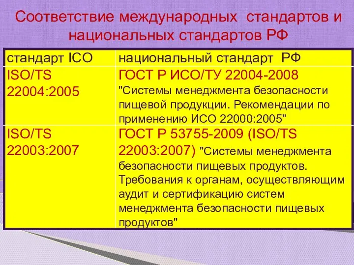 Соответствие международных стандартов и национальных стандартов РФ