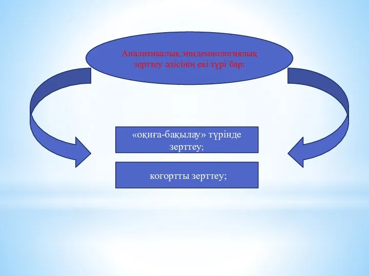 Аналитикалық эпидемиологиялық зерттеу әдісінің екі түрі бар: «оқиға-бақылау» түрінде зерттеу; когортты зерттеу;