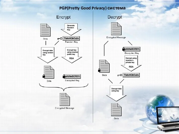 PGP(Pretty Good Privacy) система