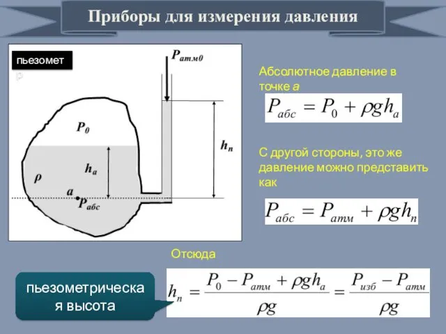 Приборы для измерения давления пьезометр Абсолютное давление в точке а