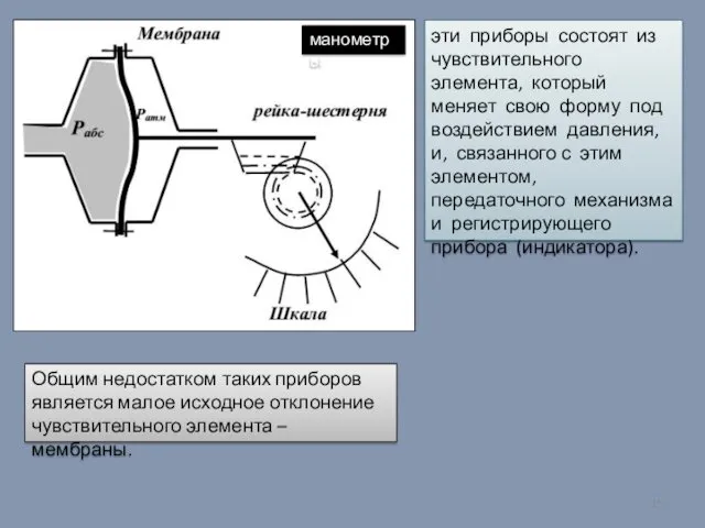 манометры Общим недостатком таких приборов является малое исходное отклонение чувствительного