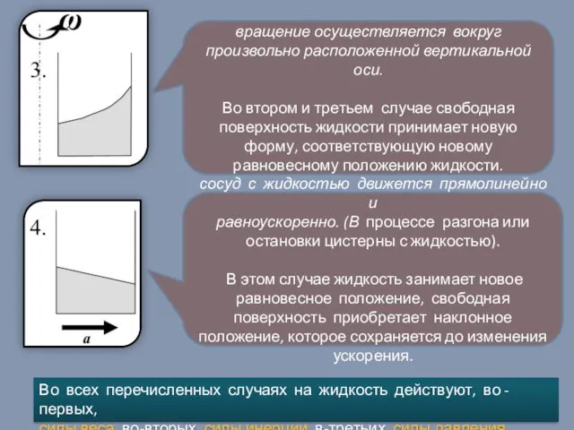 вращение осуществляется вокруг произвольно расположенной вертикальной оси. Во втором и