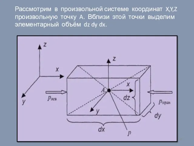 Рассмотрим в произвольной системе координат X,Y,Z произвольную точку A. Вблизи