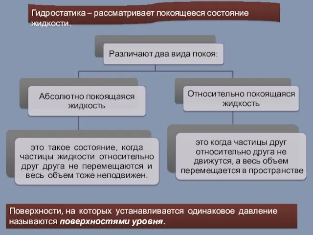 Гидростатика – рассматривает покоящееся состояние жидкости. Поверхности, на которых устанавливается одинаковое давление называются поверхностями уровня.