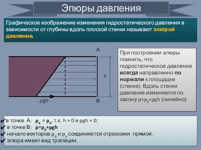 Графическое изображение изменения гидростатического давления в зависимости от глубины вдоль