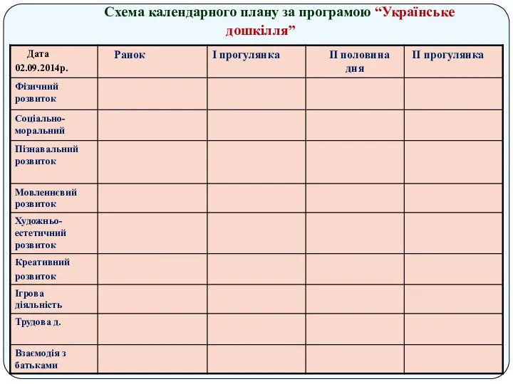 Схема календарного плану за програмою “Українське дошкілля”