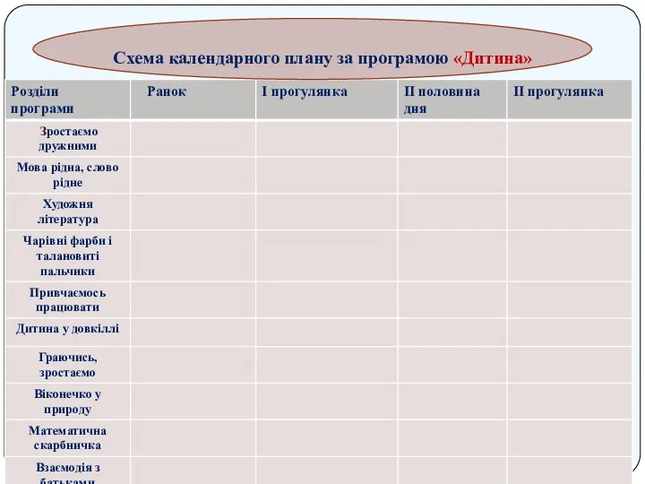 Схема календарного плану за програмою «Дитина»