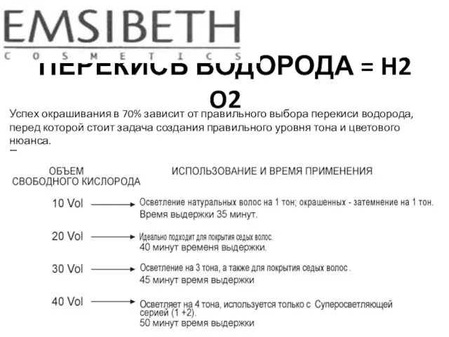 ПЕРЕКИСЬ ВОДОРОДА = H2 O2 Успех окрашивания в 70% зависит