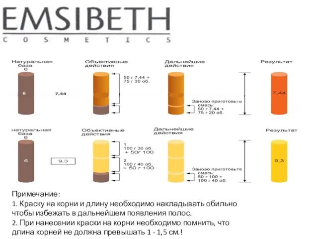 Примечание: 1. Краску на корни и длину необходимо накладывать обильно
