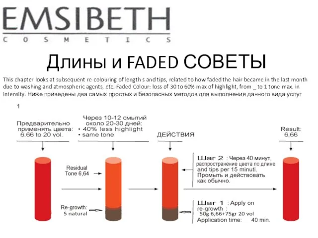 Длины и FADED СОВЕТЫ This chapter looks at subsequent re-colouring