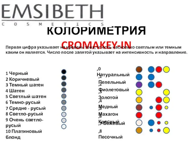 КОЛОРИМЕТРИЯ CROMAKEY-IN Первая цифра указывает на уровень тона, то есть