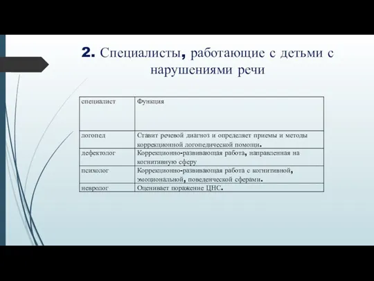 2. Специалисты, работающие с детьми с нарушениями речи