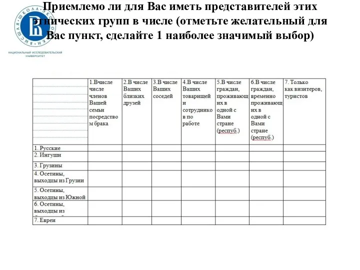 Приемлемо ли для Вас иметь представителей этих этнических групп в