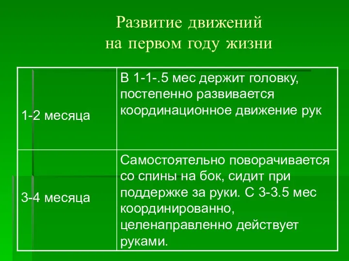 Развитие движений на первом году жизни