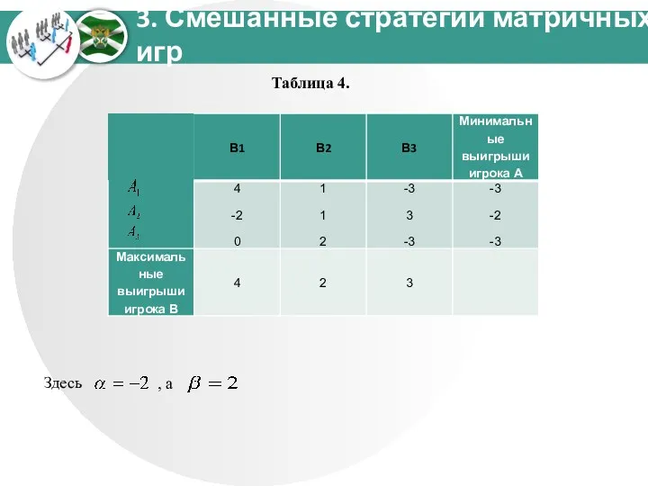 3. Смешанные стратегии матричных игр Таблица 4. Здесь , а .