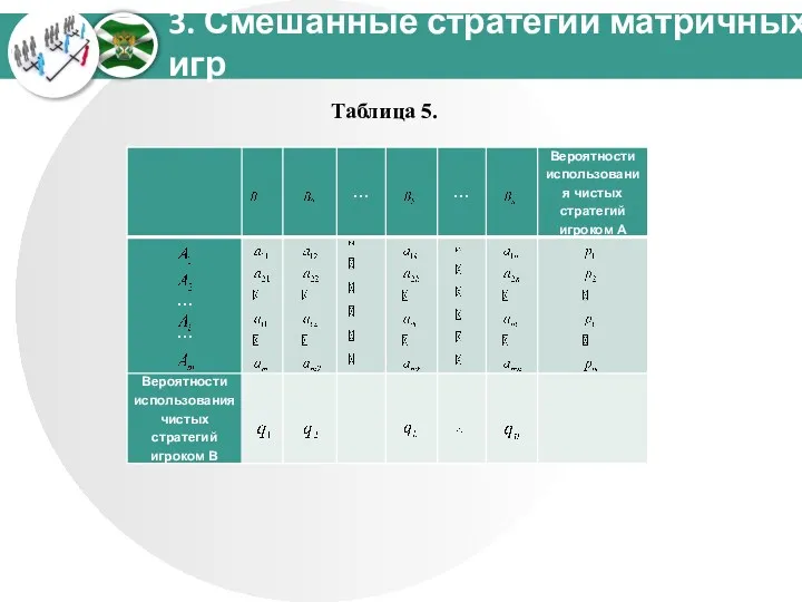 3. Смешанные стратегии матричных игр Таблица 5.