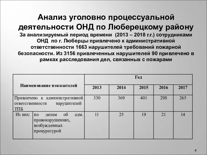 Анализ уголовно процессуальной деятельности ОНД по Люберецкому району За анализируемый
