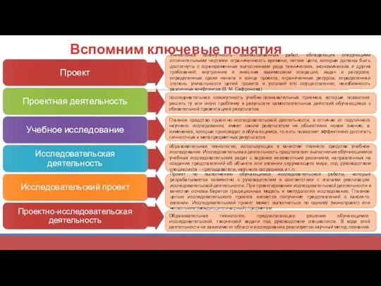 Вспомним ключевые понятия Уникальная совокупность взаимосвязанных работ, обладающих следующими отличительными