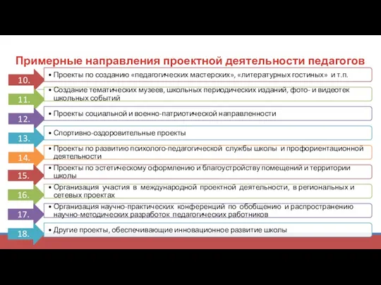 Примерные направления проектной деятельности педагогов