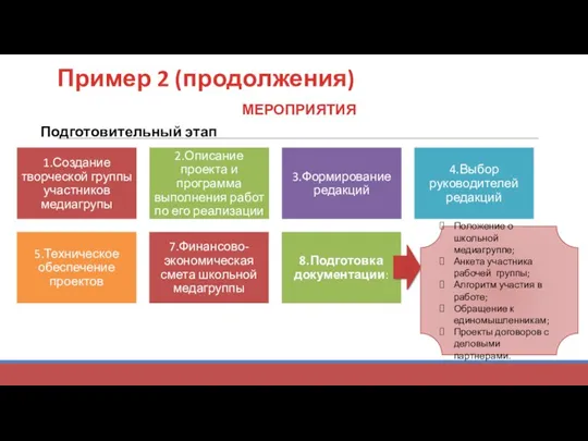 Пример 2 (продолжения) МЕРОПРИЯТИЯ Подготовительный этап Положение о школьной медиагруппе;