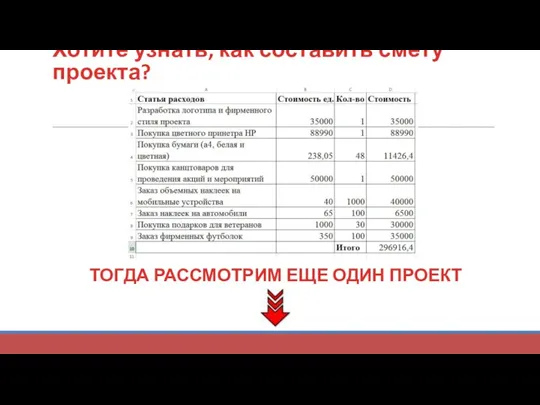 Хотите узнать, как составить смету проекта? ТОГДА РАССМОТРИМ ЕЩЕ ОДИН ПРОЕКТ