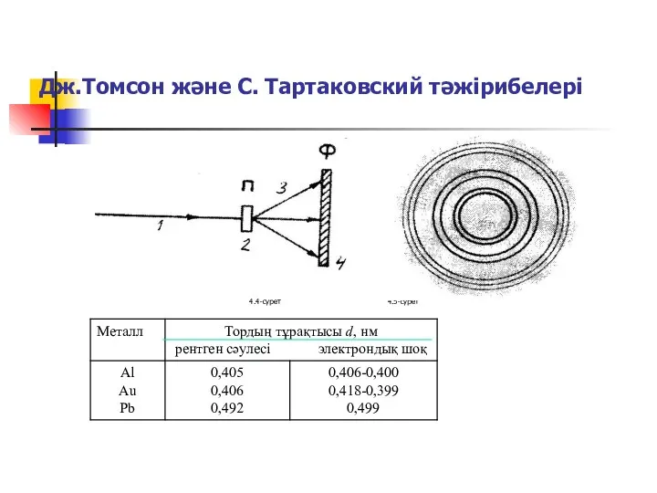 Дж.Томсон және С. Тартаковский тәжірибелері