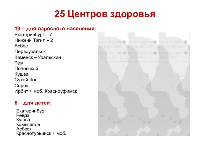 25 Центров здоровья 19 – для взрослого населения: Екатеринбург –