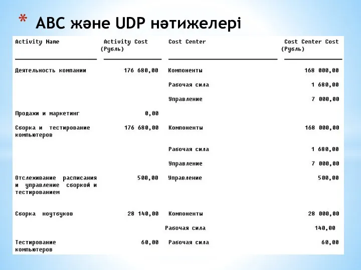 АВС және UDP нәтижелері