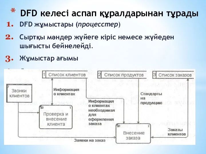 DFD жұмыстары (процесстер) Сыртқы мәндер жүйеге кіріс немесе жүйеден шығысты