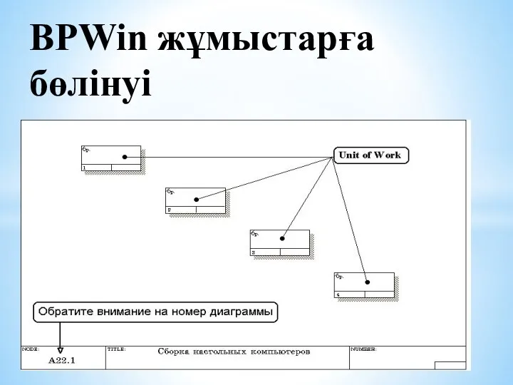 BPWin жұмыстарға бөлінуі