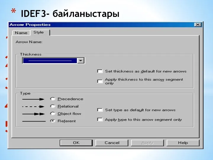 кіріс (Input) Басқару (Control) Шығыс (Output) Механизм (Mechanism) Шақыру (Call) IDEF3- байланыстары