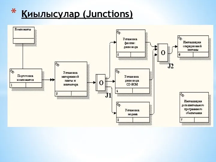 Қиылысулар (Junctions)