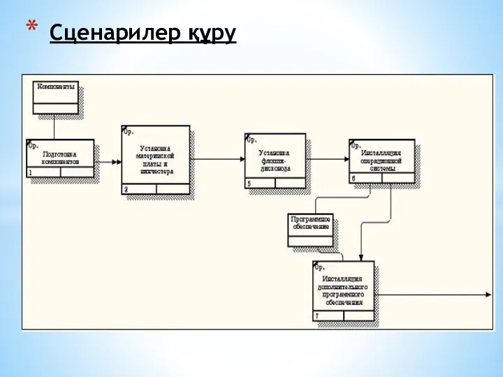 Сценарилер құру